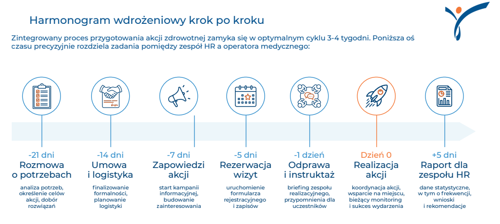 Grafika: Powakacyjny Restart – Poradnik HR-owca. Fot. Materiały prasowe / TU Zdrowie