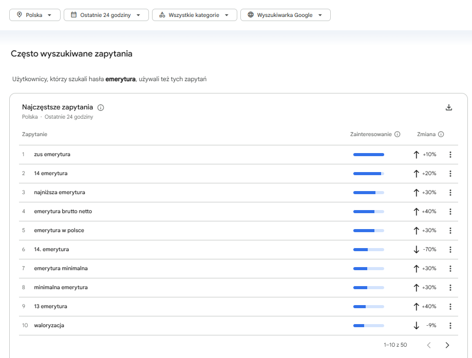 Screen - Google Trends